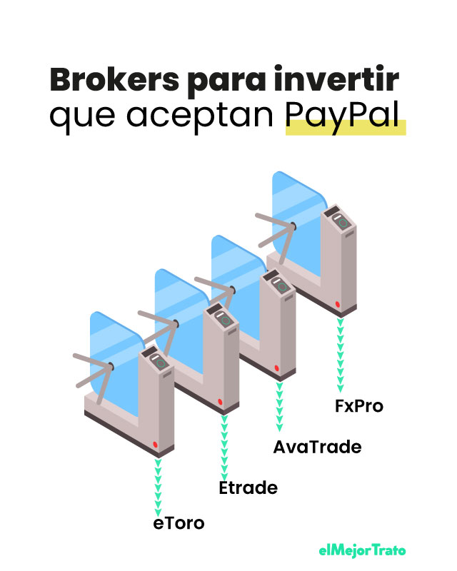¿Cómo Invertir y Ganar Dinero con PayPal? Simulador Online!